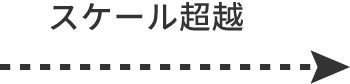 スケール超越