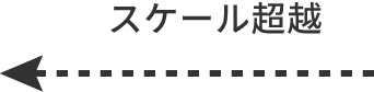 スケール超越